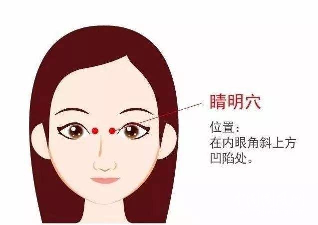 穴位养生方法